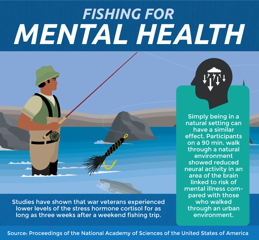 5 fishingformentalhealth V sožitju z naravo